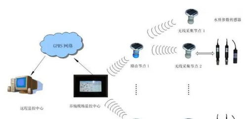 水產(chǎn)養(yǎng)殖環(huán)境遠(yuǎn)程監(jiān)控系統(tǒng) 智能化實時監(jiān)測方案與信息系統(tǒng)集成服務(wù)