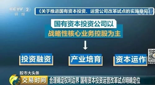 重磅文件落地，國企改革路線圖確定推動股市提振